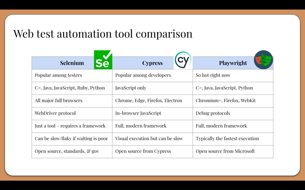 Web test automation tool comparison
