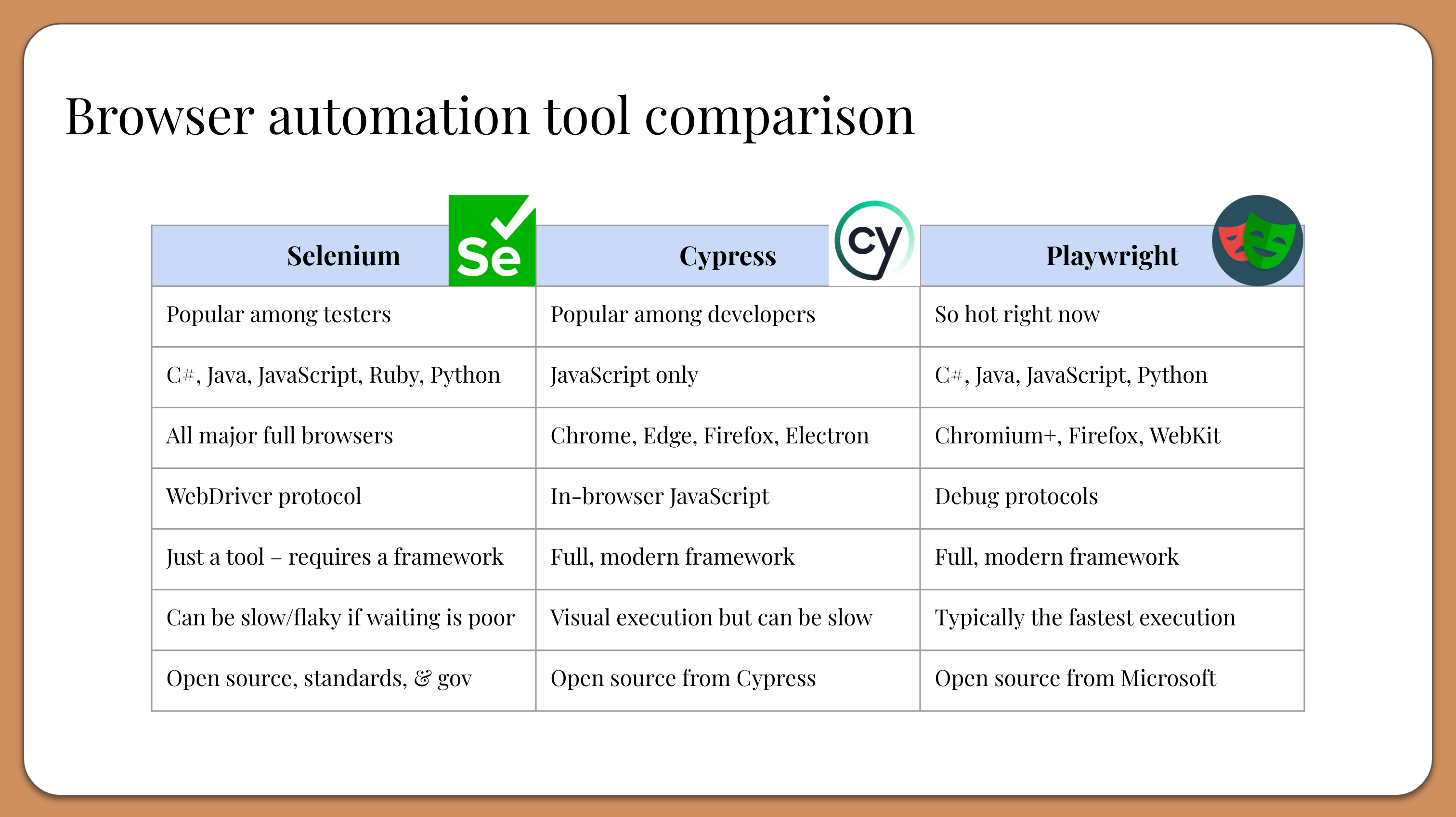 Browser automation tool comparison